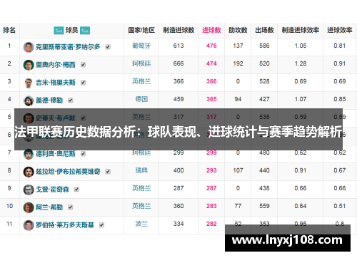 法甲联赛历史数据分析：球队表现、进球统计与赛季趋势解析