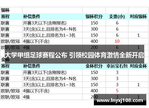 大学甲组足球赛程公布 引领校园体育激情全新开启